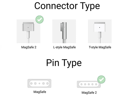 Magesafe 2